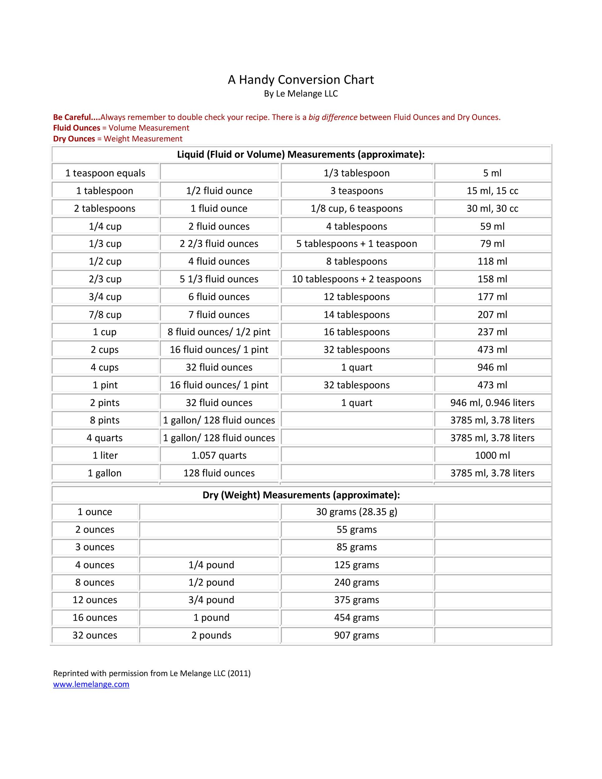 Printable Liquid Measurements Charts [Liquid Conversion] ᐅ