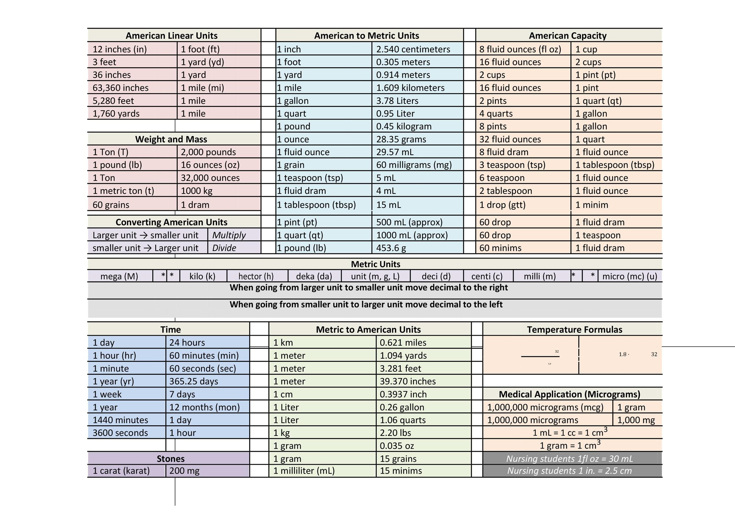 Printable Liquid Measurements Charts [Liquid Conversion] ᐅ