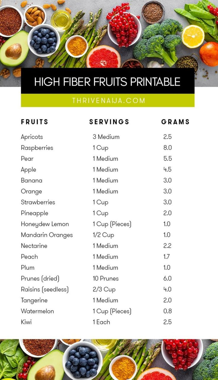 Printable List of High Fiber Foods (FREE Download)  ThriveNaija