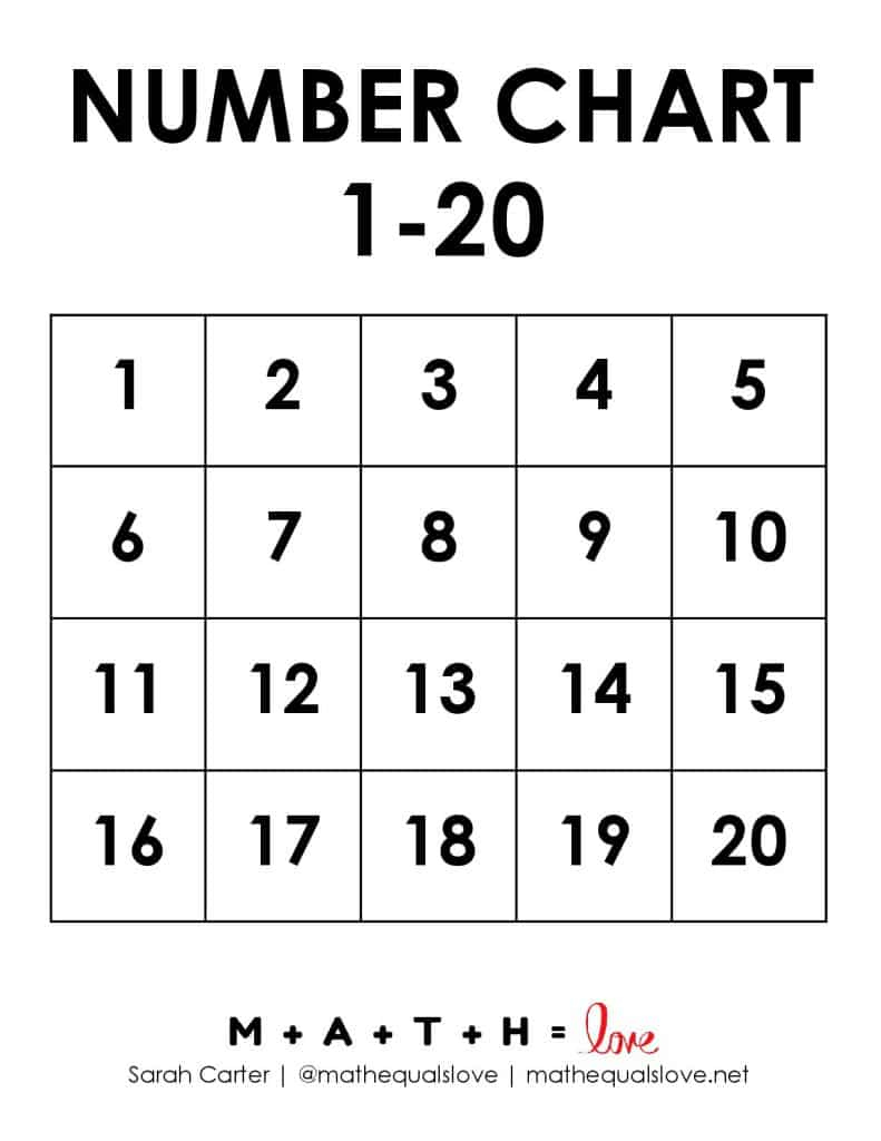 Printable Number Chart - (Free PDF Templates)