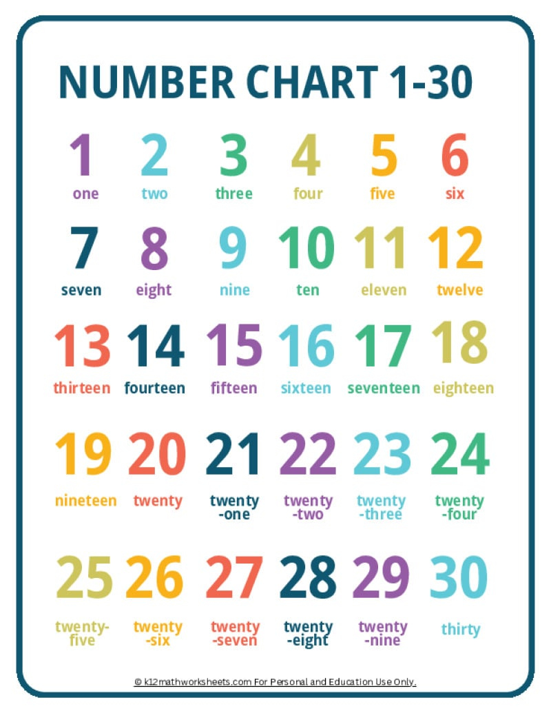 Printable Number Charts from -0 to -00