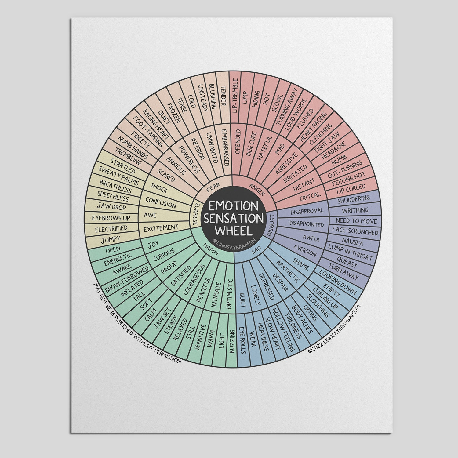 Printable PDF Download: Emotion Sensation Wheel (Accessible Version)  A  Therapy Resource for Mind-Body Awareness