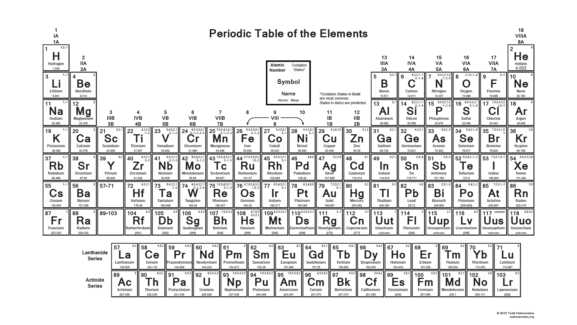 Printable Periodic Table with Charges
