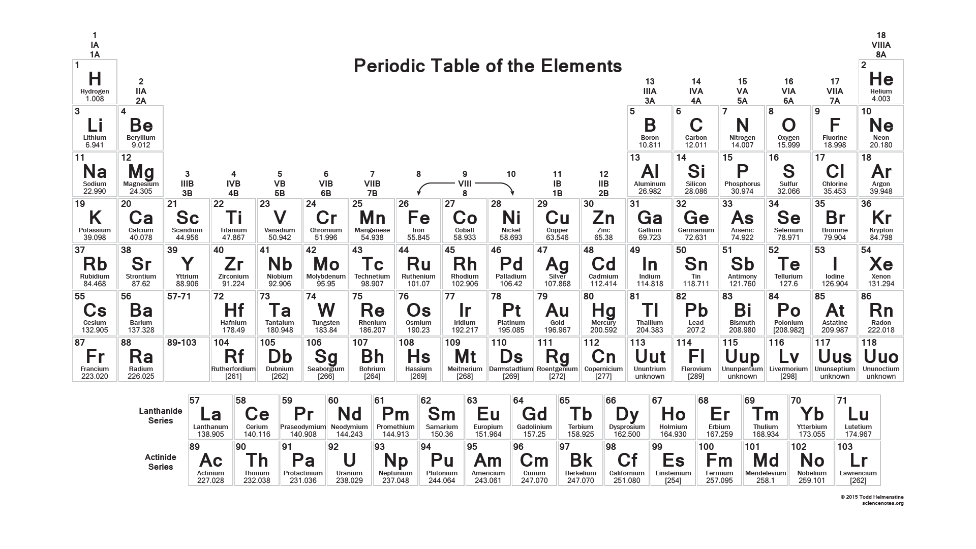 Printable Periodic Table -