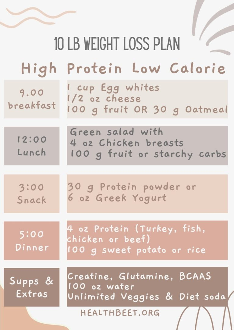 Printables for Weight Loss Posts - Health Beet