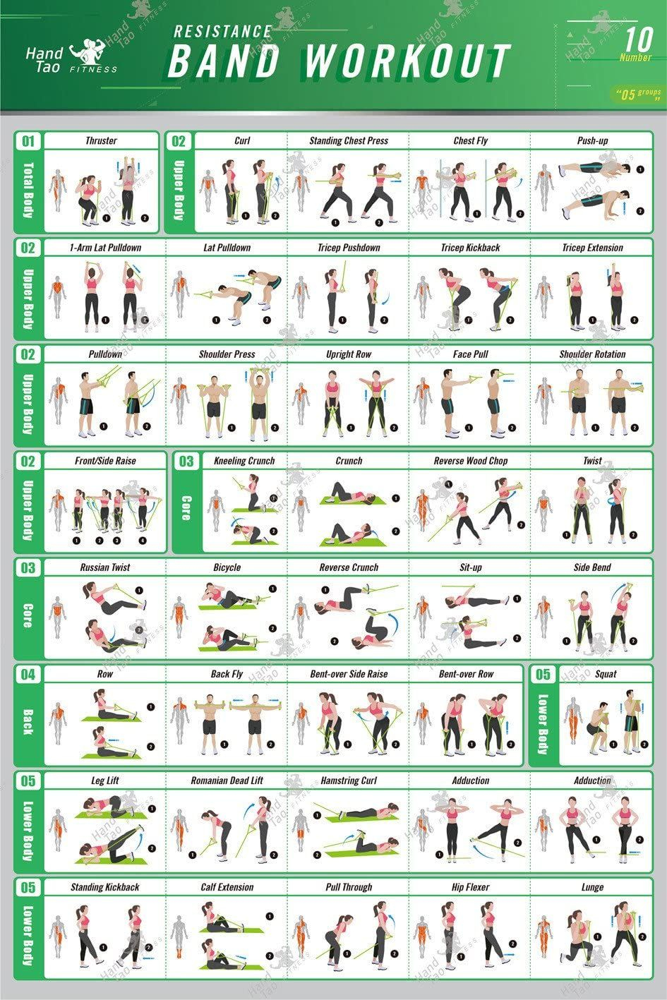 Resistance Band Workout Chart Free Full Body Free Band Workouts