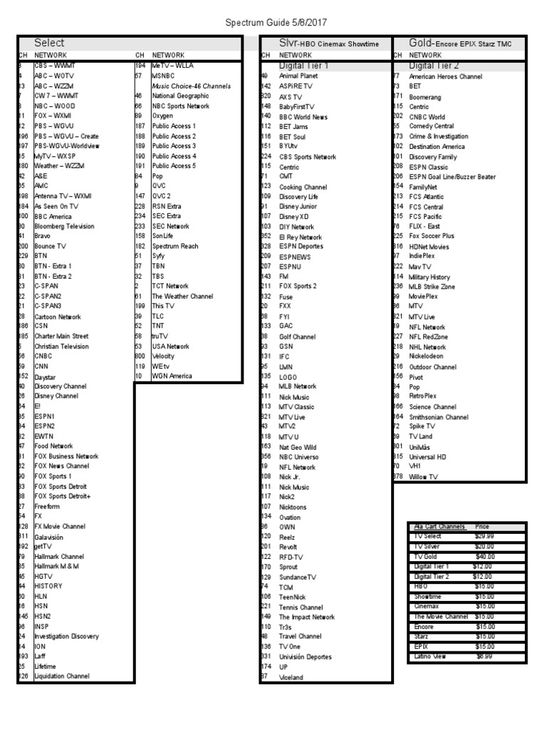 Spectrum Gold Modded Final -7 Done  PDF  Television Network