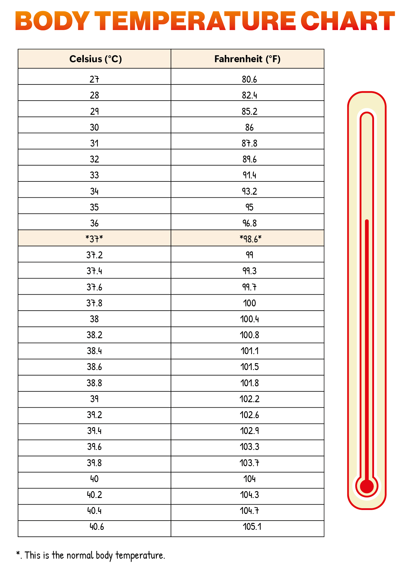 Temperature Conversion Chart -  Free PDF Printables  Printablee