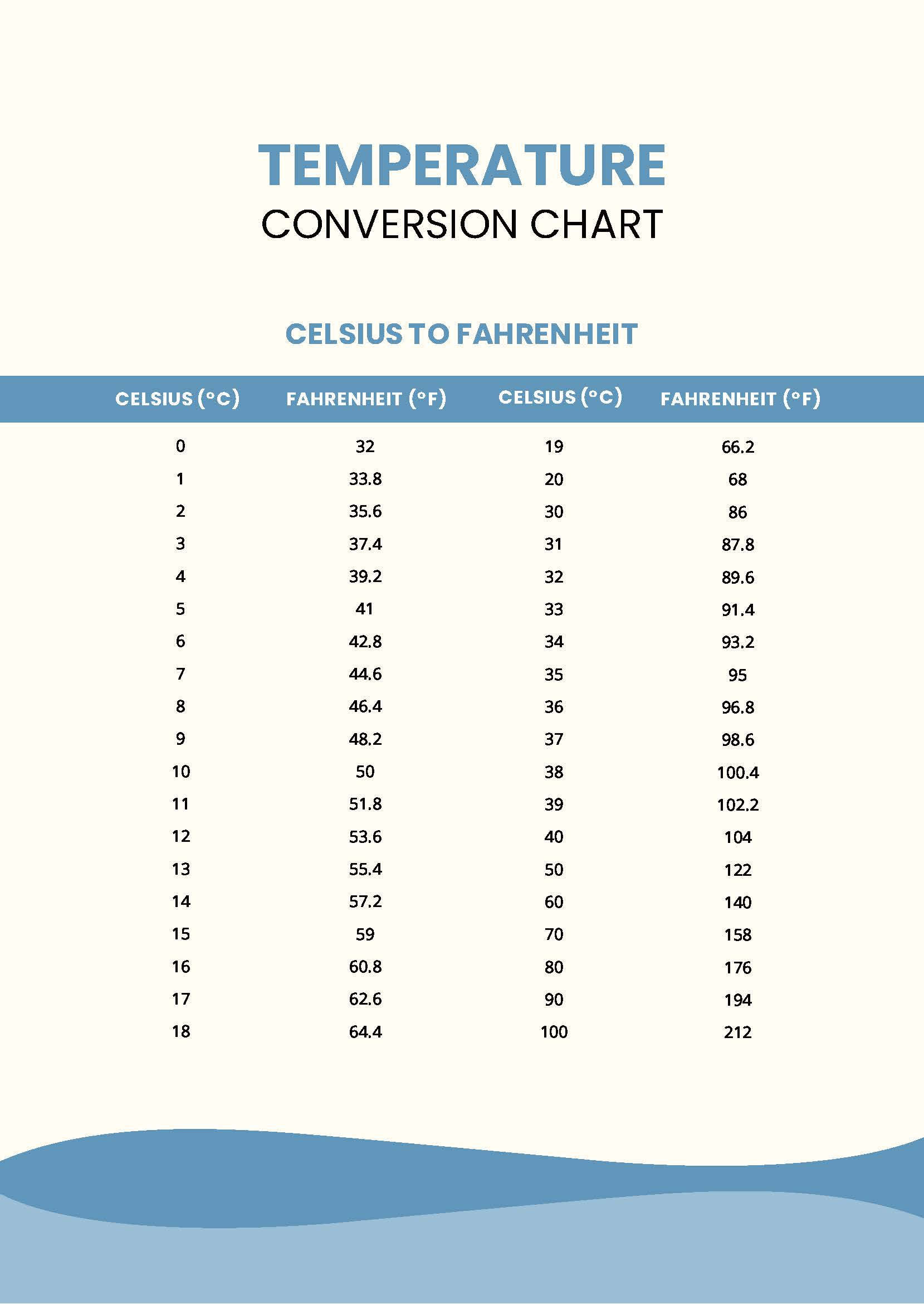 Temperature Conversion Chart in PDF - Download  Template