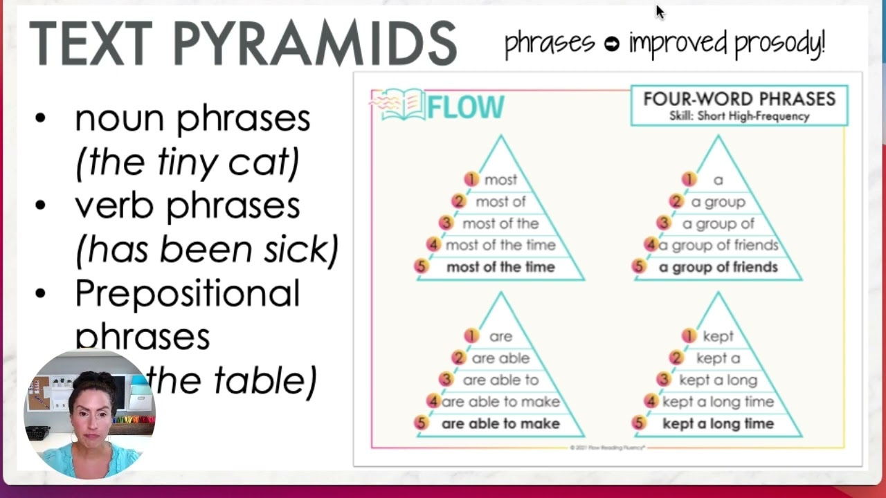Text Pyramids for Improving Reading Fluency • Teacher Thrive