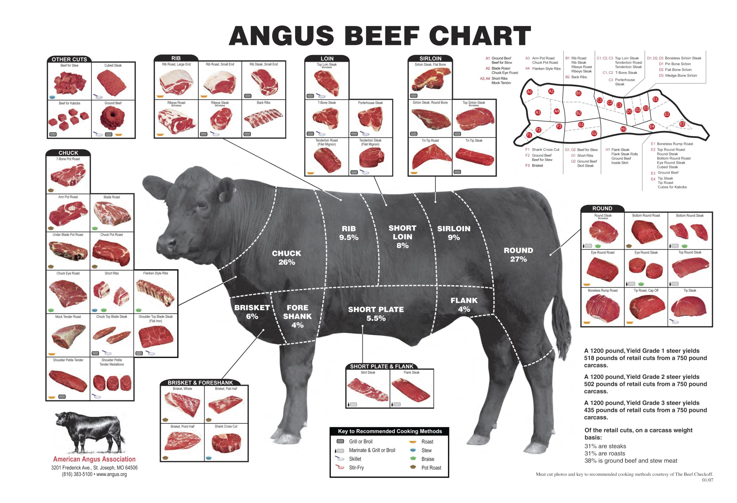 The Best Beef Cut Charts & Posters - Heatherlea Farm Shoppe The Best Beef Cut Charts & Posters - Heatherlea Farm Shoppe
