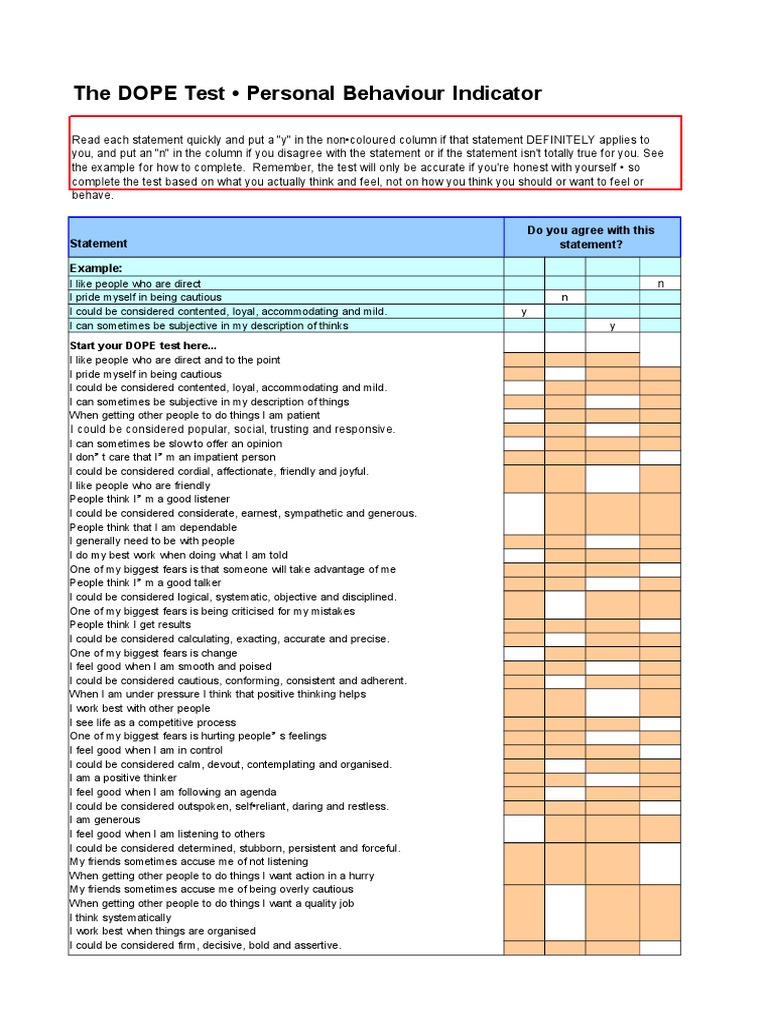 The DOPE Test - Personal Behaviour Indicator: Statement Do You