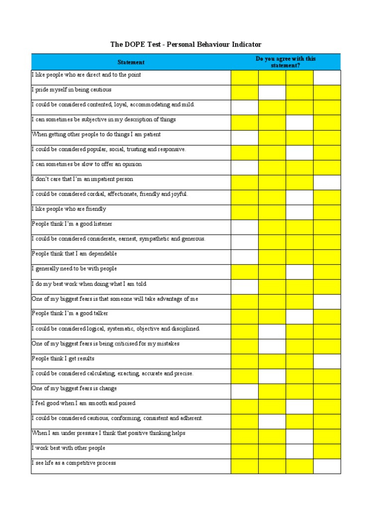 The DOPE Test - Personal Behaviour Indicator: Statement Do You