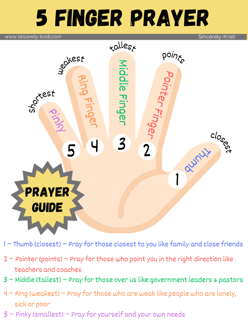 The Five Finger Prayer Method  Free Printables Included