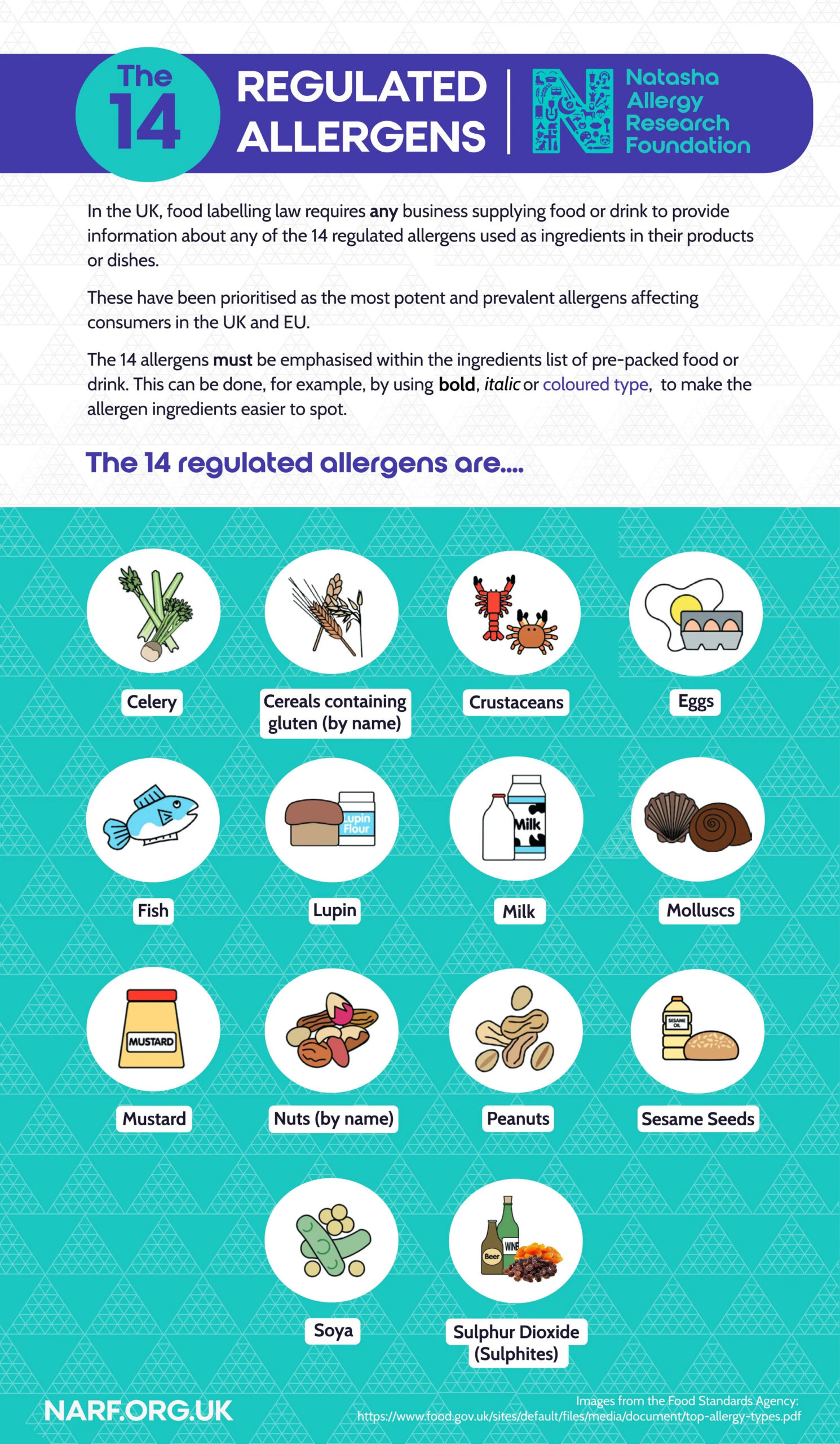 The  Regulated Allergens are? - a FREE Poster to Download — The