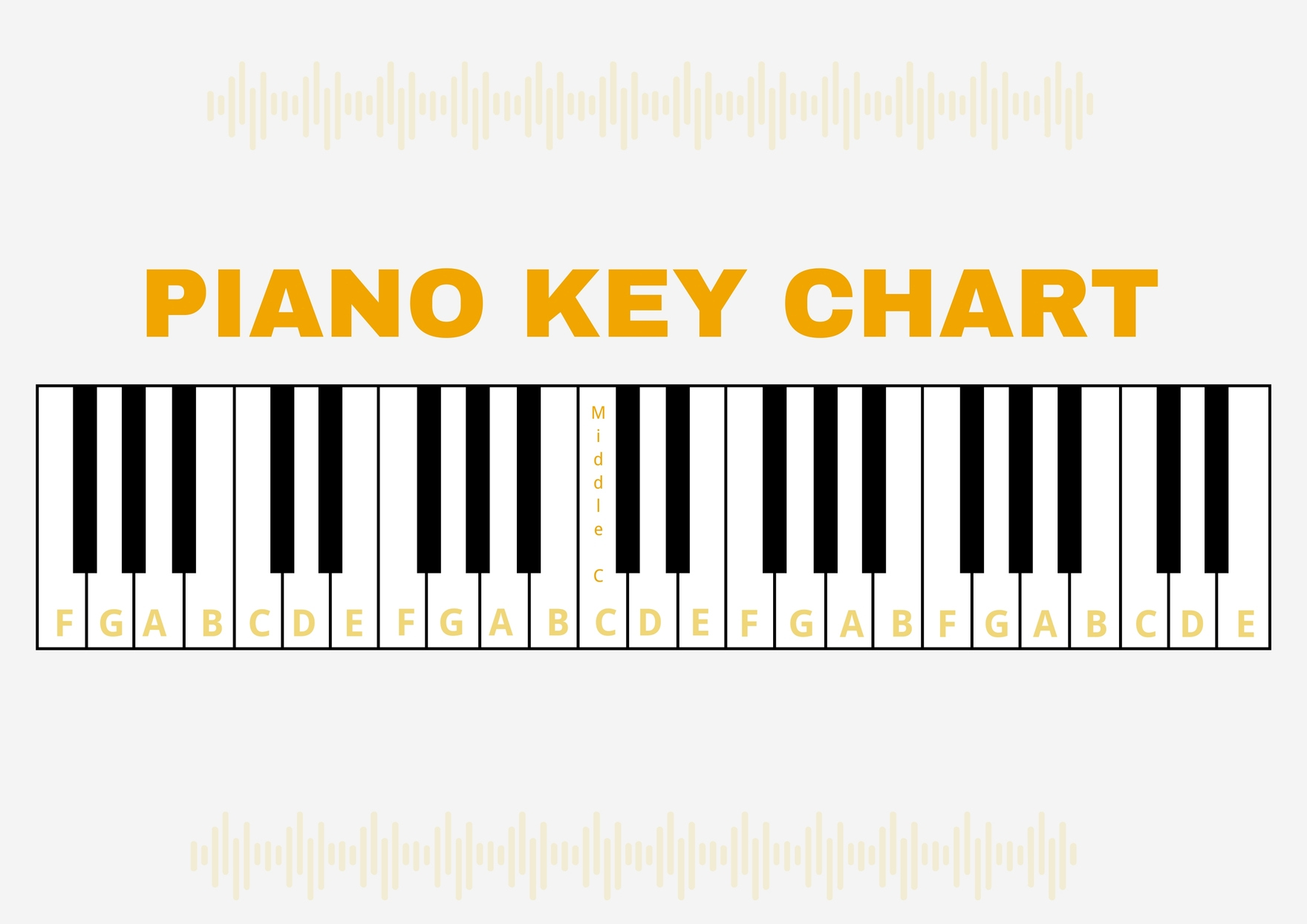 Top piano keys labeled printable on Sale Piano Keys Labelled