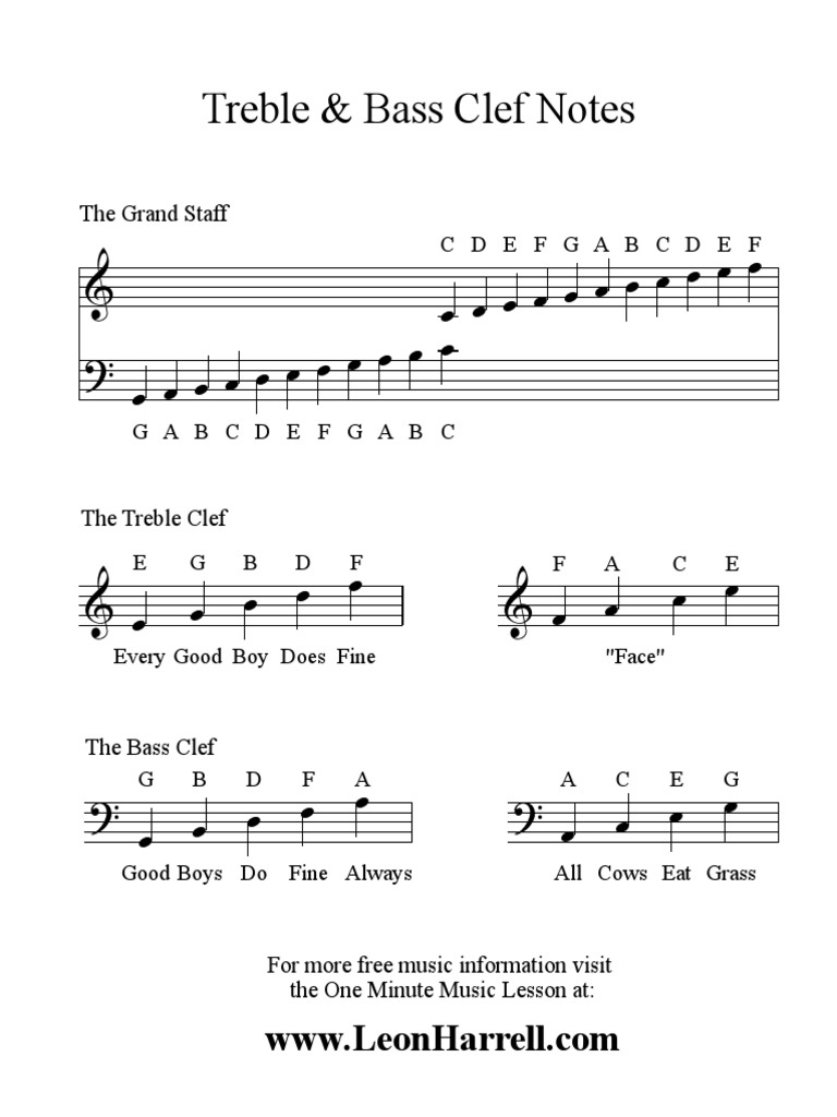 Treble & Bass Clef Notes  PDF