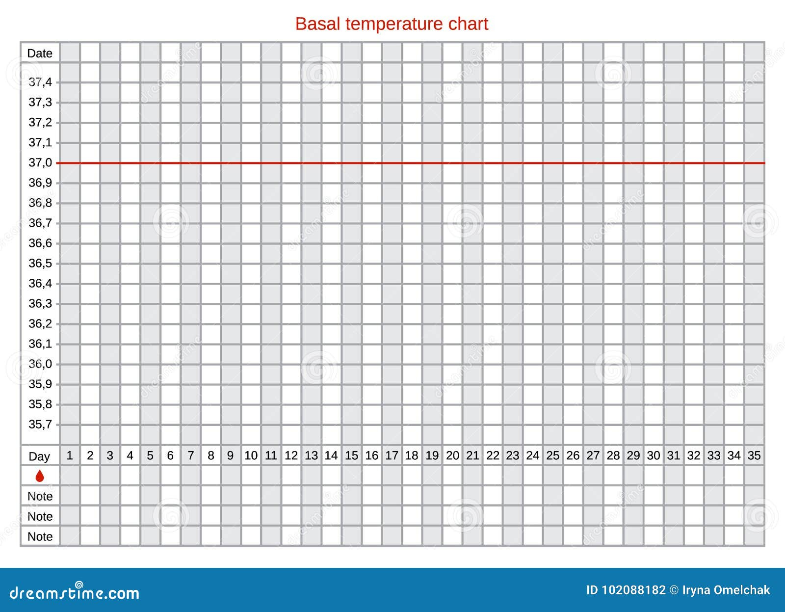 Vector Basal Chart of Body Temperature on Celsius