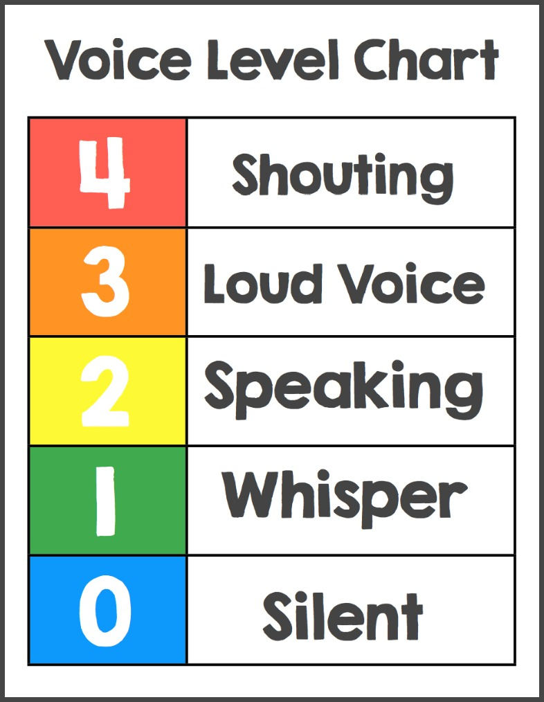 Voice Level Chart FREEBIE! - Blog MakeTakeTeach Voice Level Chart FREEBIE! - Blog MakeTakeTeach