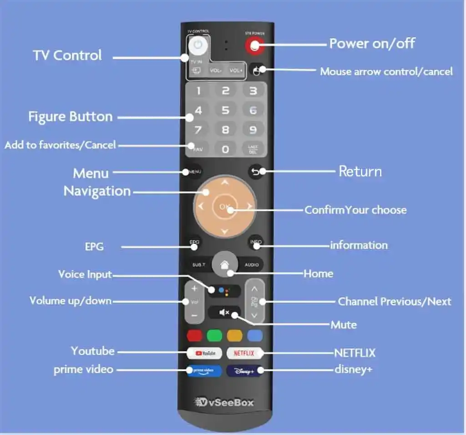 vSeeBox Remote Control Ultimate User Guide – vSeebox official store vSeeBox Remote Control Ultimate User Guide – vSeebox official store