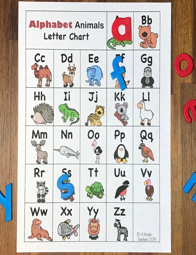 Ways to Use an ABC Chart FREE Printable -  Kinder Teachers