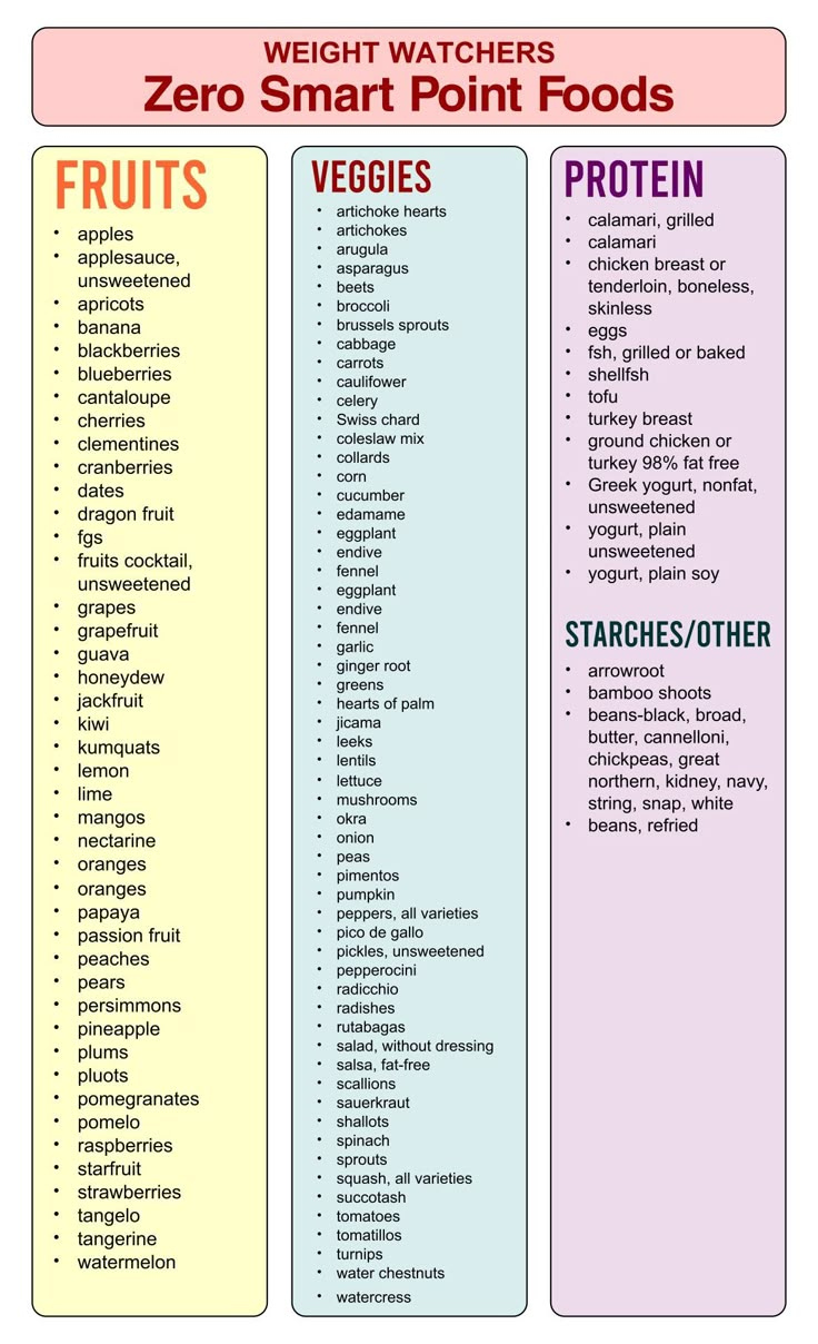 Weight Watchers Points List Foods - Free PDF Printables Weight Watchers Points List Foods - Free PDF Printables