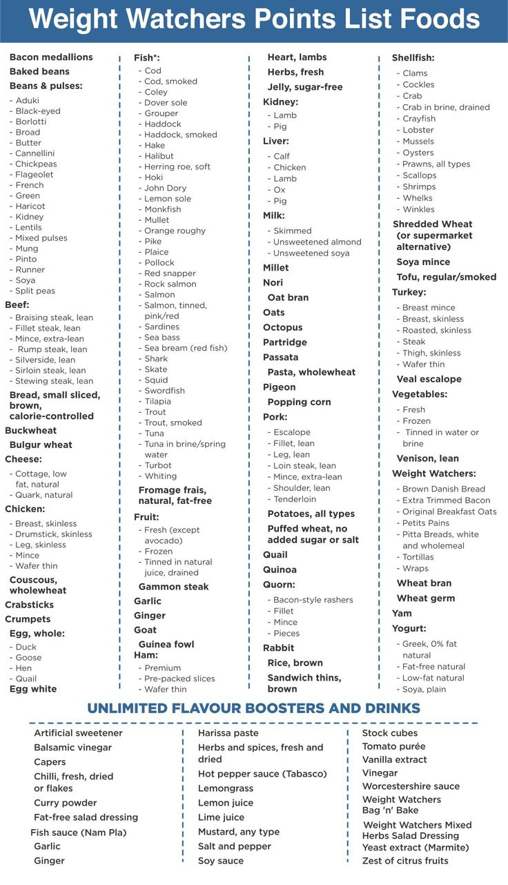 Weight Watchers Points List Foods Printable Weight watchers Weight Watchers Points List Foods Printable Weight watchers