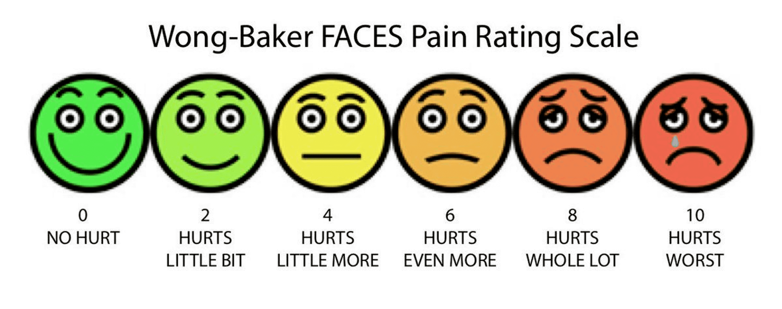Wong Baker Pain Scale Printable - Printable Party Favors